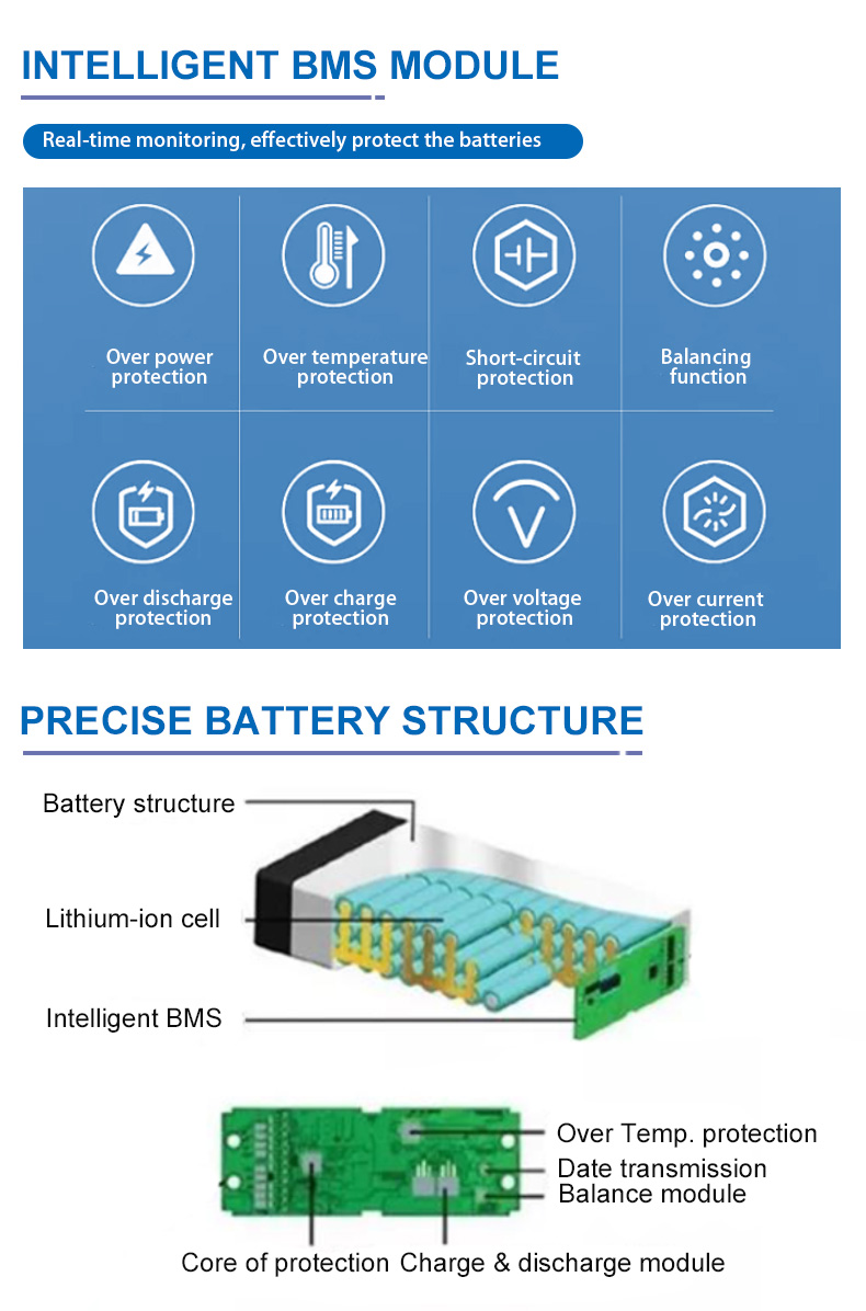 *Aree di prodotto personalizzabili: Sostituzione della batteria al piombo / Batteria del carrello da golf / Batteria del carrello elevatore elettrico / Batteria dell'auto per la pulizia / Batteria AGV / Batteria del robot / Batteria marina / Batteria del camper / Batteria da campeggio all'aperto / Batteria per l'accumulo di energia domestica