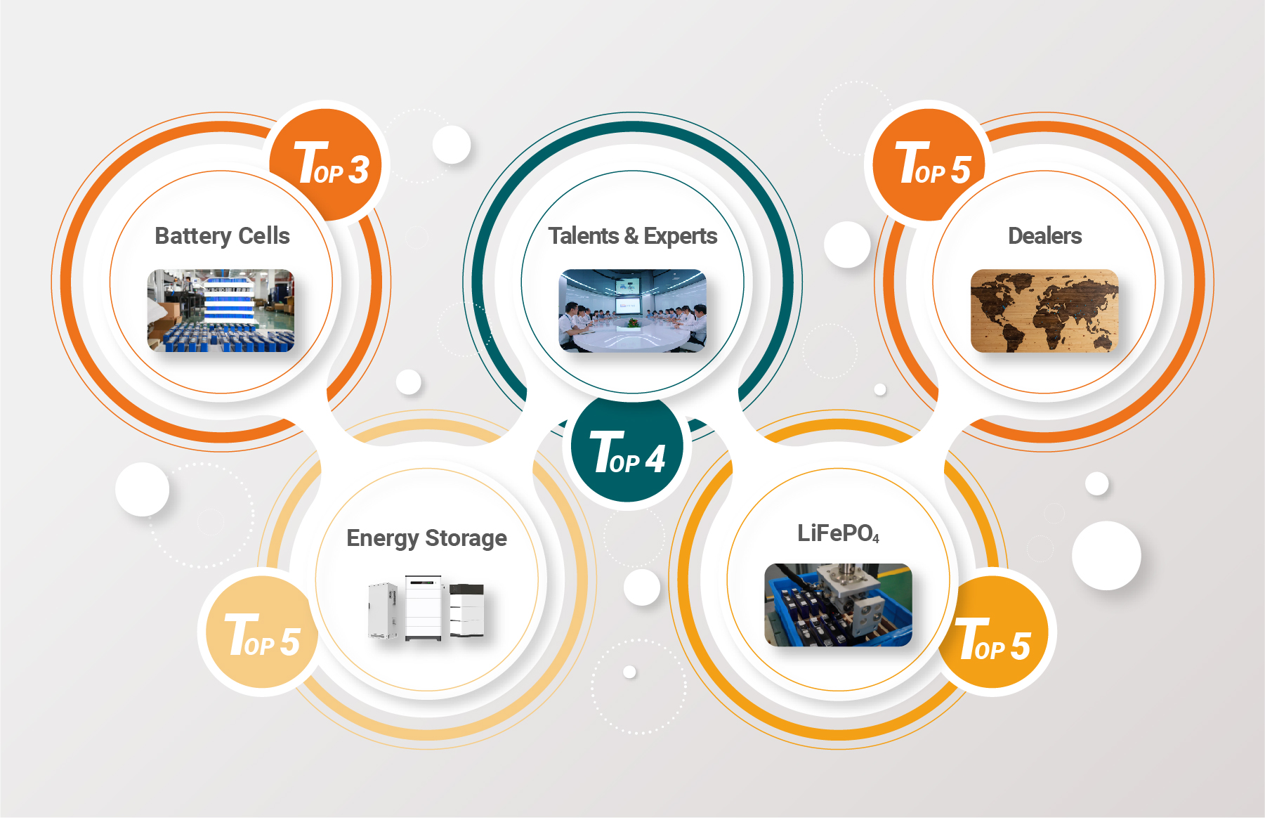 1Pacco batterie al litio ad accumulo solare di energia 5kwh 51,2v Pacco batterie al litio ad accumulo solare di energia 5kwh 51,2v 