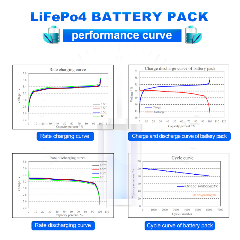 Pacco batteria LFP da 48 V 200 Ah per l'accumulo di energia domestica
