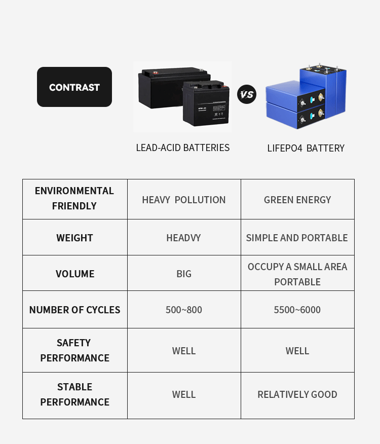  Pacco batterie per golf cart 51,2 V