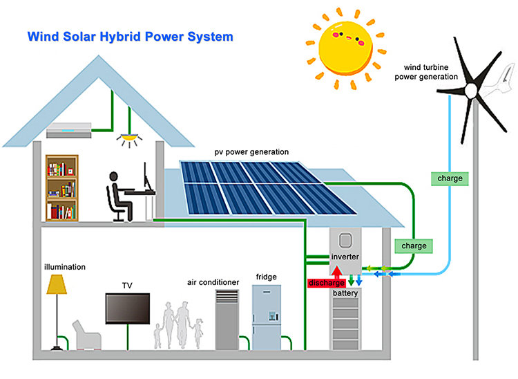 Sistema di montaggio su rack per batterie di accumulo di energia da 48 V 100 Ah